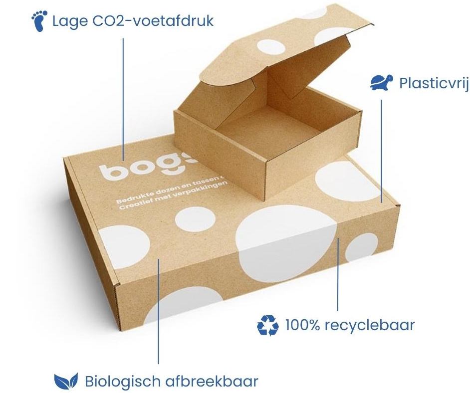 Eco kenmerken verpakkingen